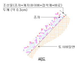 종자살포기