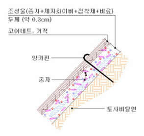 거적덮기